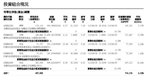 十來旺|安聯VXLTN10來旺變額萬能壽險 